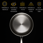 ChefMate Element22 - Kuhinjska ponev z notranjostjo iz titana