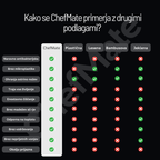 ChefMate Element22 - Kuhinjska rezalna deska iz Titana