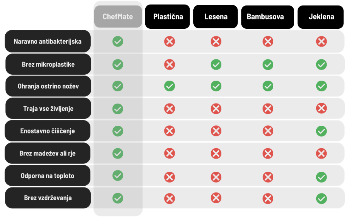 Comparison table